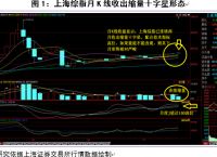 平高电气明日大盘预测的简单介绍