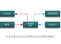支付结算业务包括哪些,支付结算业务包括哪些?