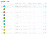 关于今日USDT价格的信息