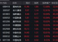 2023未来4种暴涨的币,2023未来4种暴涨的币 代币