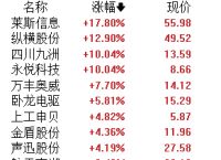 a股,a股今日大盘股市行情
