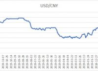 usdt和美金汇率,usdt和美金汇率一般多少