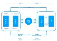tokeneconomy的简单介绍