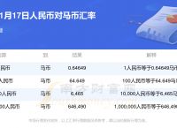 泰达币汇率转换人民币,泰达币汇率转换人民币是多少