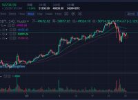 比特币价格今日行情多少钱一个,比特币今日最新价格是多少钱一个