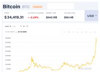 比特币最新价格实时,比特币最新价格实时走势图分析