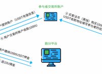 虚拟币交易怎么防止收到黑钱,虚拟币交易怎么防止收到黑钱呢