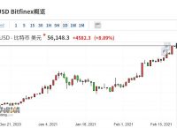 比特币行情今日价格,比特币行情今日价格美元