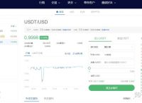 usdt怎么换成人民币提现,usdt怎样换成人民币提出来