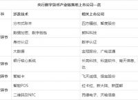 数字货币钱包一览表,数字货币钱包官方下载