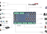 ethercat官网,etherscan官方网站app