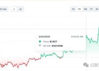 usdt最新价格,usdt币行情最新价格