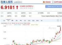 美元汇率换算人民币,美元汇率换算人民币汇率图