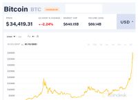 比特币交易今日价格k线图,比特币交易今日价格k线图分析