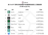 外国社交软件排行榜前十名,外国社交软件排行榜前十名下载