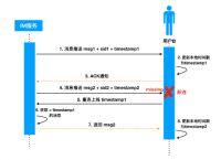 im授权<strong>管理系统</strong>,授权管理4114