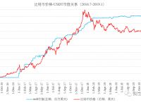 泰达币今日价格最新走势,泰达币今日价格最新走势图表