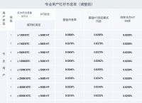交易所之间转币手续费,交易所转账 币 手续费最低