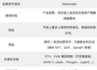 钱包token,钱包app门禁卡