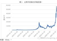 比特币价格实时行情,比特币价格实时行情走势分析