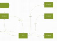 webtoken验证流程,websockify token