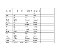forecast过去式和过去分词的简单介绍