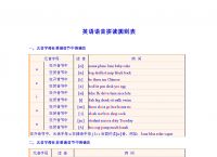 imtoken怎么读音语音,imtoken怎么转账到交易所