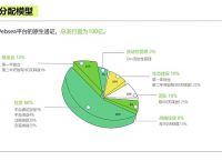 wbs虚拟币,欧交易所app官网