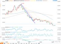 澳元走势最新预测,澳元走势最新预测24