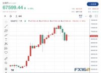 比特币1个最新价格,比特币的最新价格多少