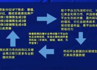 中国最火的元宇宙平台能赚钱吗?的简单介绍