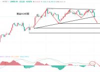 今日金价走势图,今日金价走势图实时行情