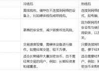 冷钱包下载地址,冷钱包下载app