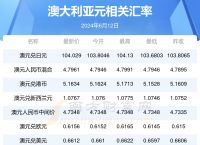 澳元人民币最新汇率走势百度百科,澳元人民币最新汇率走势百度百科图片