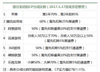 聊天软件开发需要多少钱,聊天软件开发需要多少钱费用