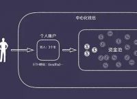 各交易所钱包地址,交易所钱包地址在哪里找