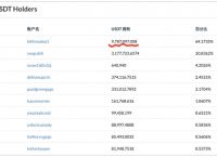 imtoken可以转usdt吗,imtoken转imtoken手续费