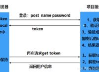 token信息是什么意思,token里面包含什么信息