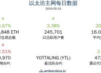 以太坊公链官网,以太坊公链20