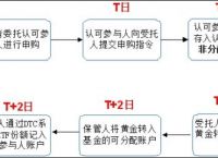 trust交易平台,trustbase交易所