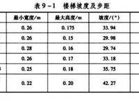 梯子与地面斜角度应为,梯子与地面的斜角度不能超过