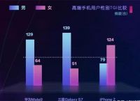 关于ios解除Tg屏蔽限制的信息