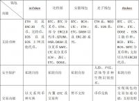 虚拟钱包一共有多少,虚拟钱包一共有多少钱