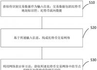 交易所比特币地址,交易所比特币地址是什么