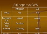 bitkeeper,BitKeeper还有人用吗