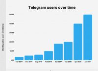 telegeram群组,telegeram群组资源