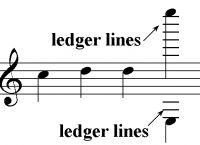 ledgerline,ledgerlines