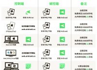 远程操控手机需要什么软件实现,远程操控手机需要什么软件实现功能