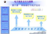 电子货币名词解释点子商务,什么叫电子货币?电子货币有哪些类型?