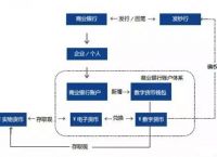 央行数字货币推行时间,央行数字货币啥时候推出